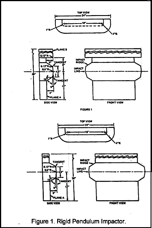 Automobile Bumpers