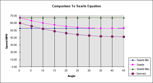 Skid Mark Chart