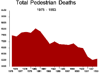 Iptm Drag Factor Chart