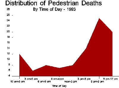 Iptm Drag Factor Chart